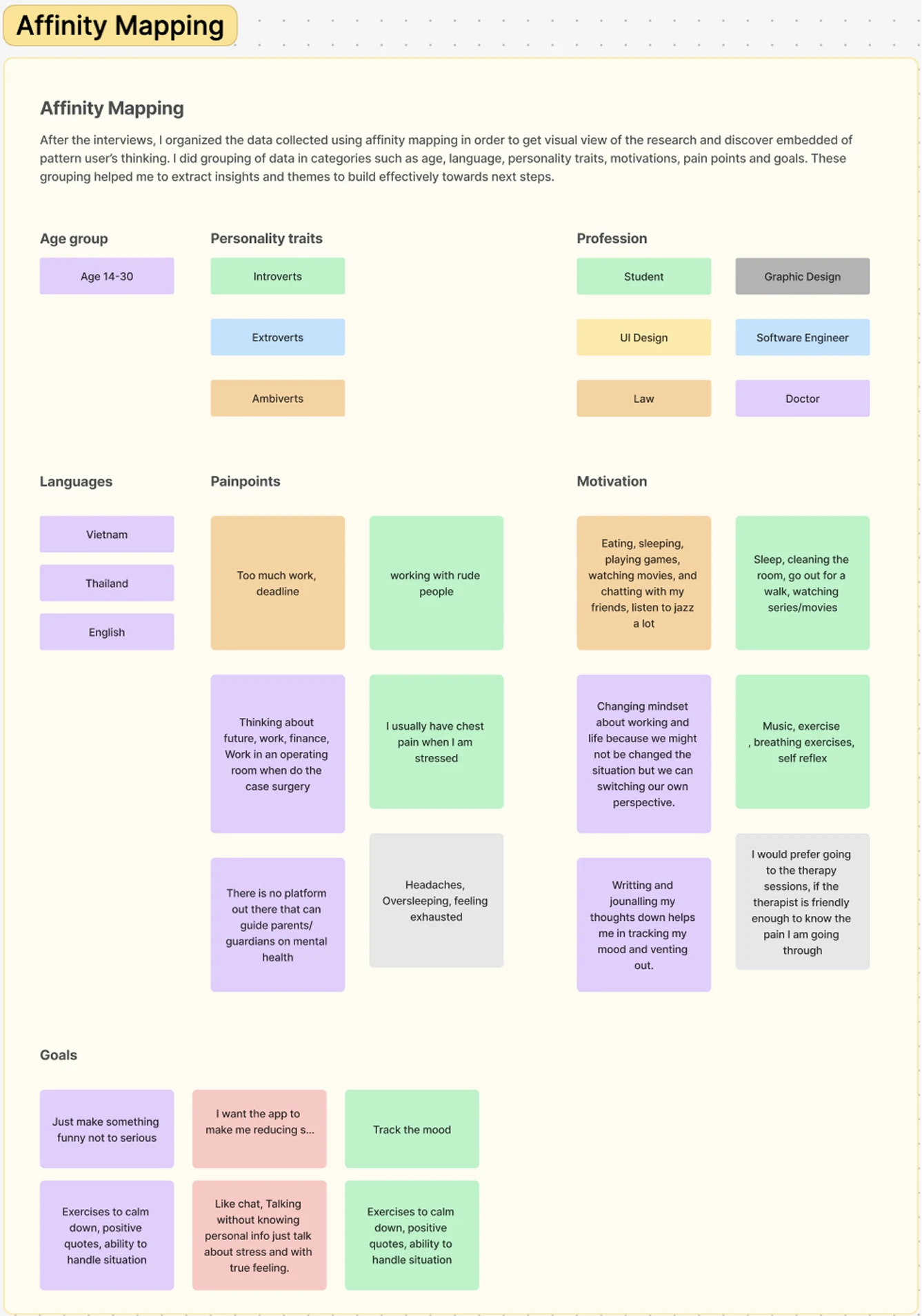 Affinity Mapping