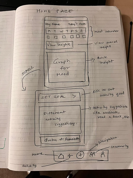 Early User flows 2