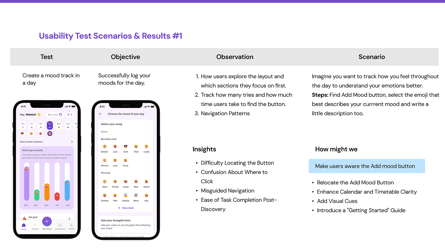 Test and obervation