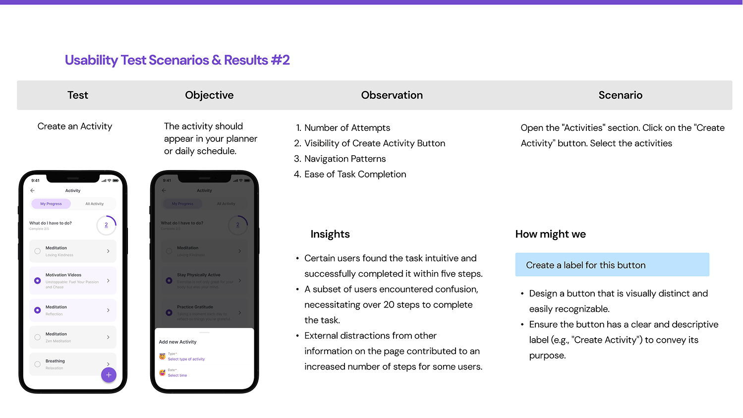 Test and obervation