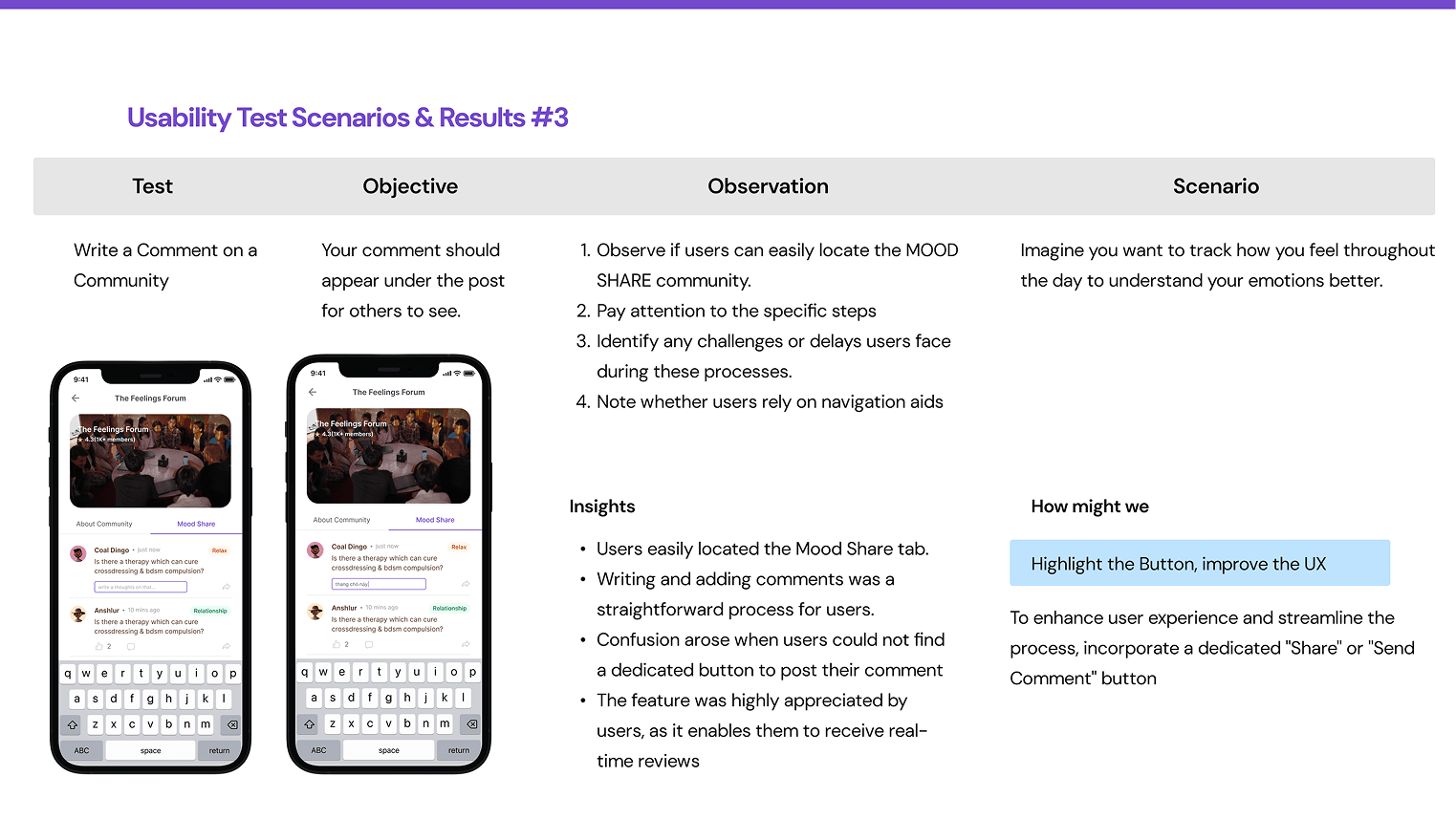 Test and obervation